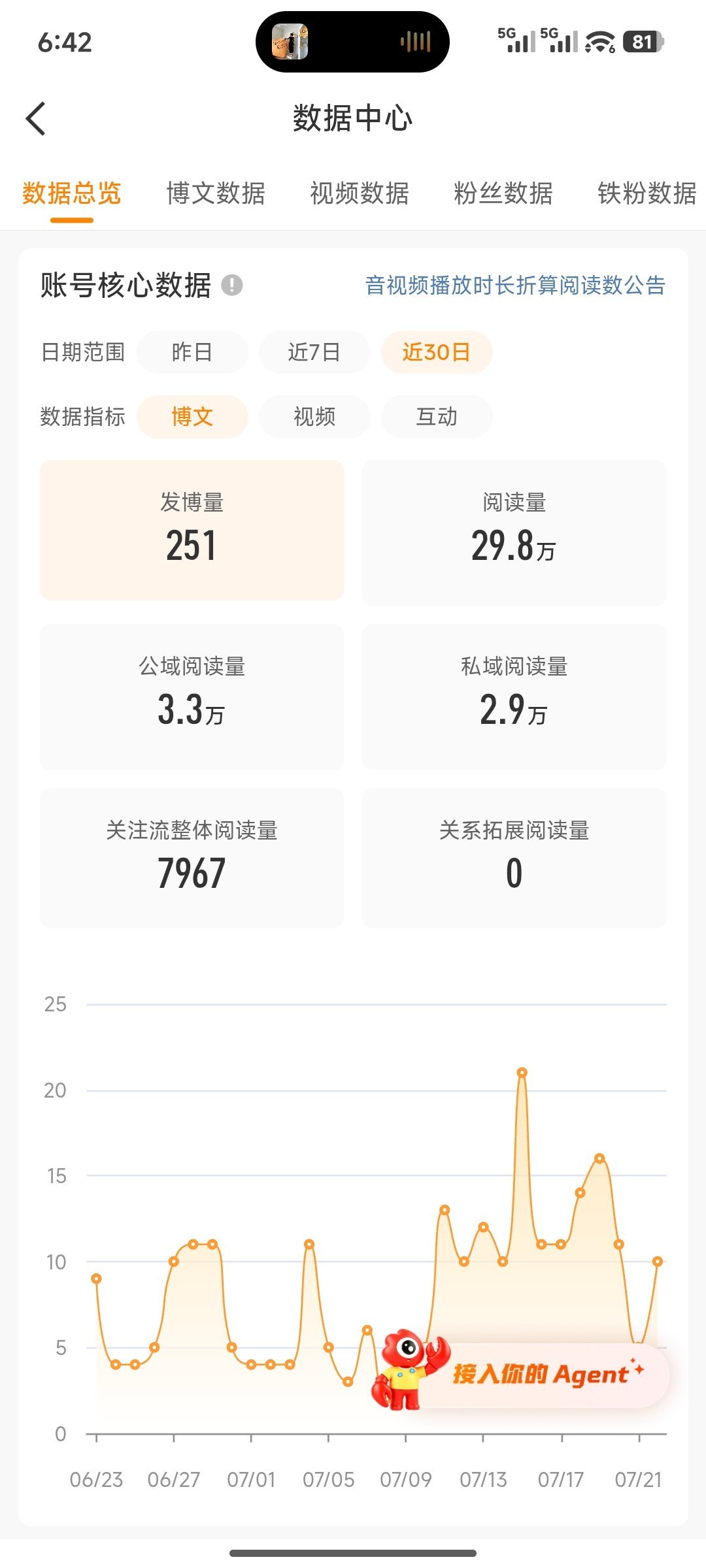 橙v不保