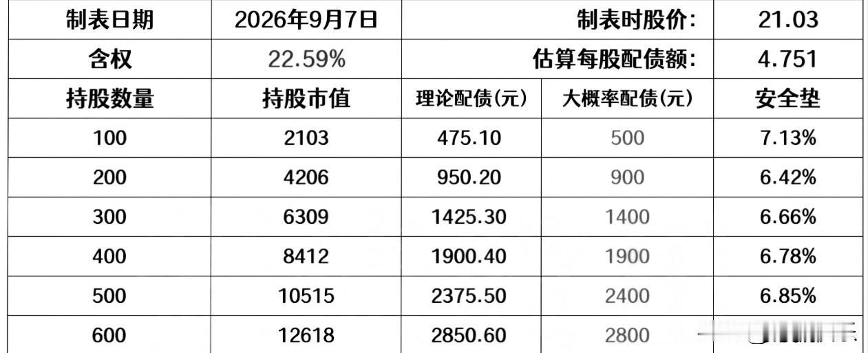20260908
——中瑞股份
2026年8月26日，中瑞股份披露了可转债预案，