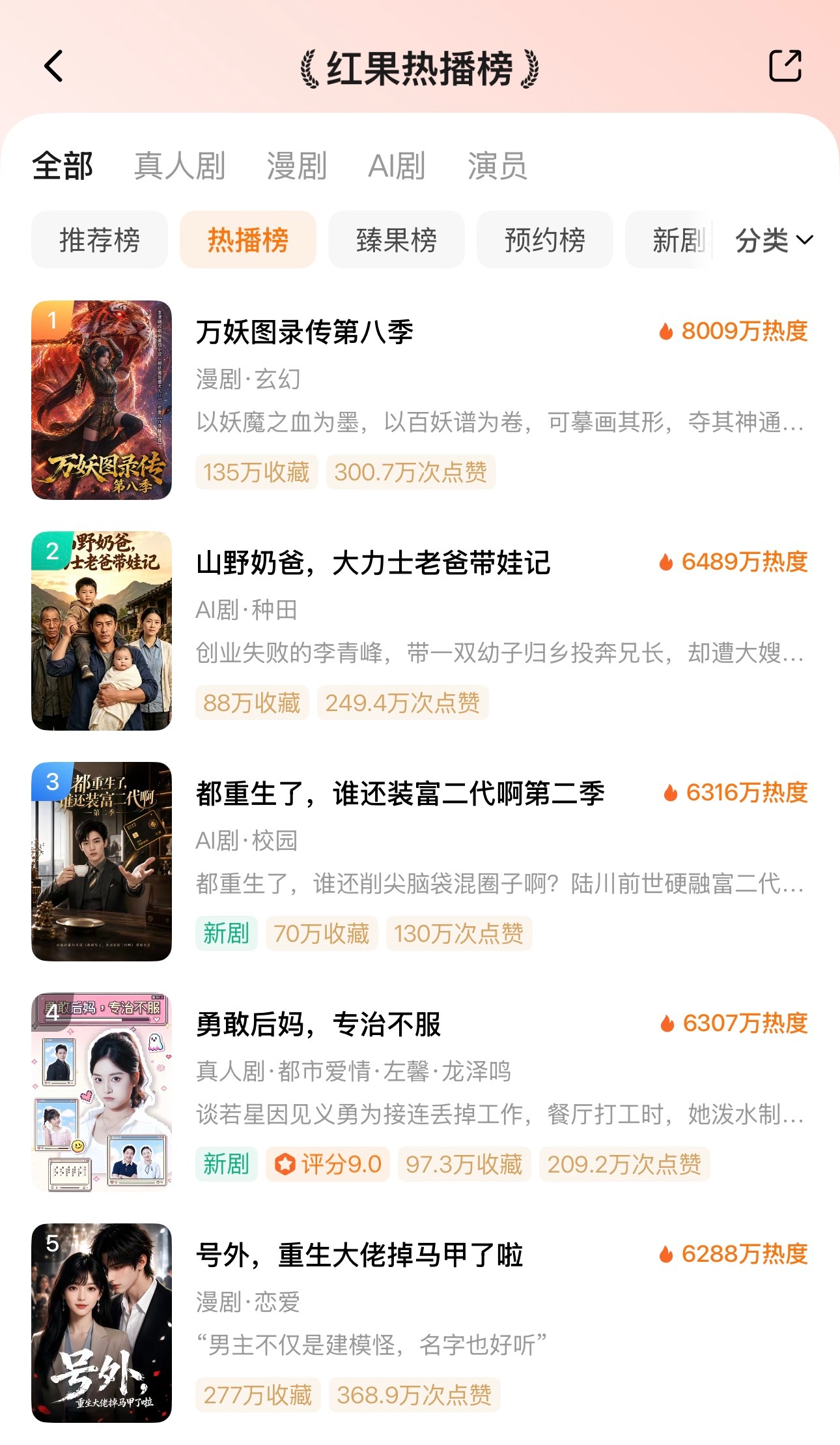ᔦ ° ꒳ ° ᔨ ̖́-  7月14日红果热播榜TOP101️⃣ai🔥800