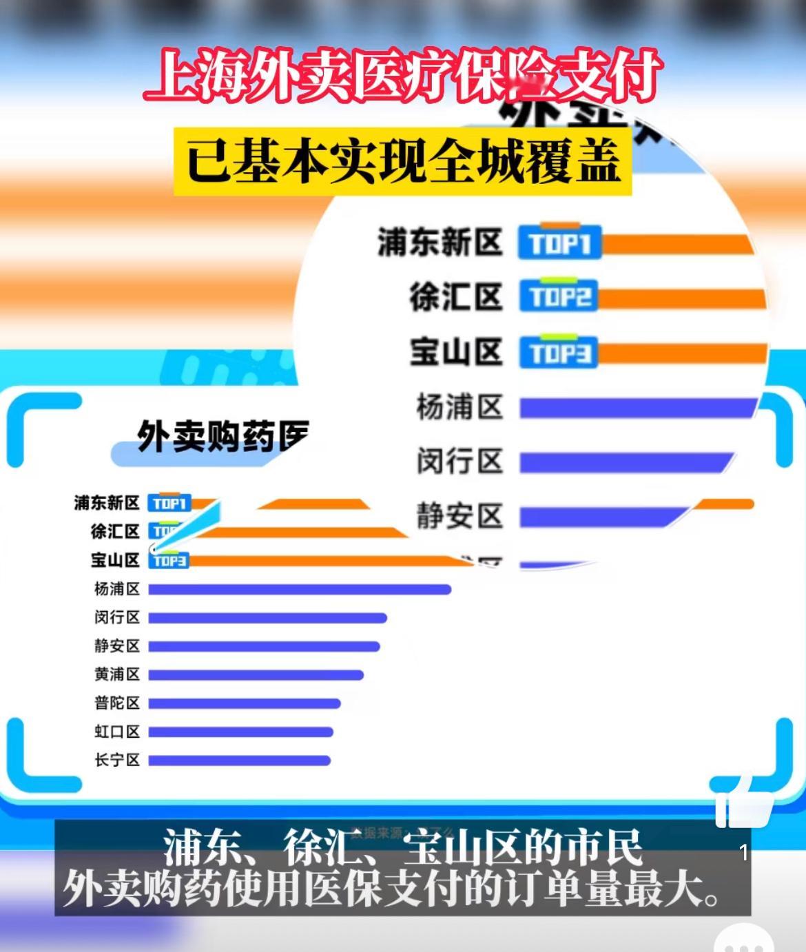 #外卖买药医保支付已覆盖上海全城# 如果不能刷医保，就别在实体店买药，街上全是药