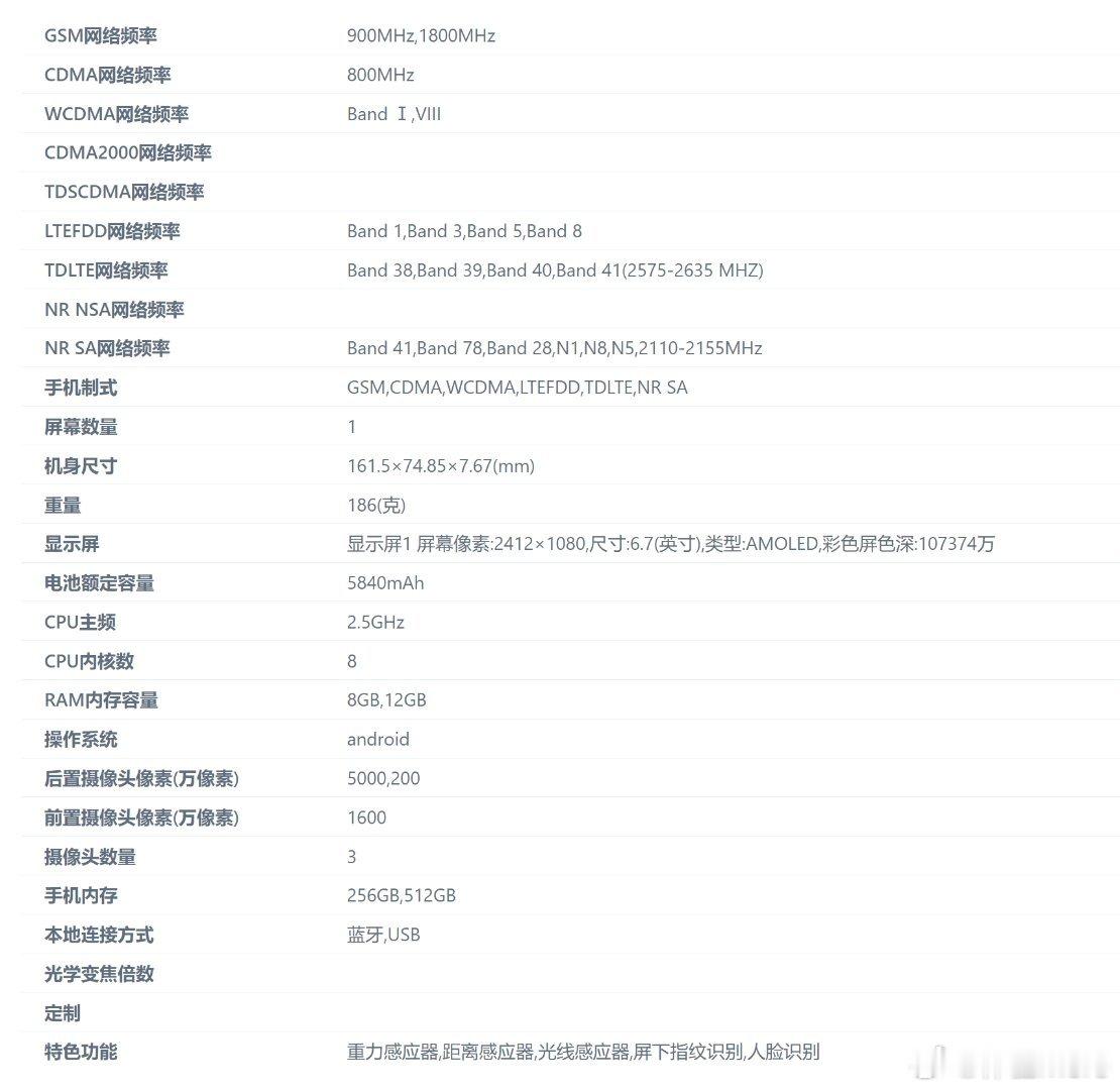 OPPO A5 Pro？入网，6.7英寸1080p 等深微曲直屏(看图3是曲的吧