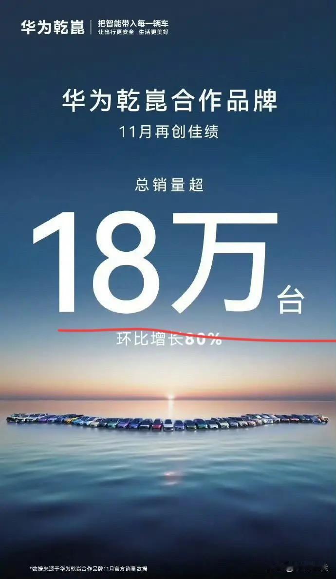 华为乾崑：“华为乾崑合作品牌，11月再创佳绩，销量突破18万辆！”
比亚迪国内销