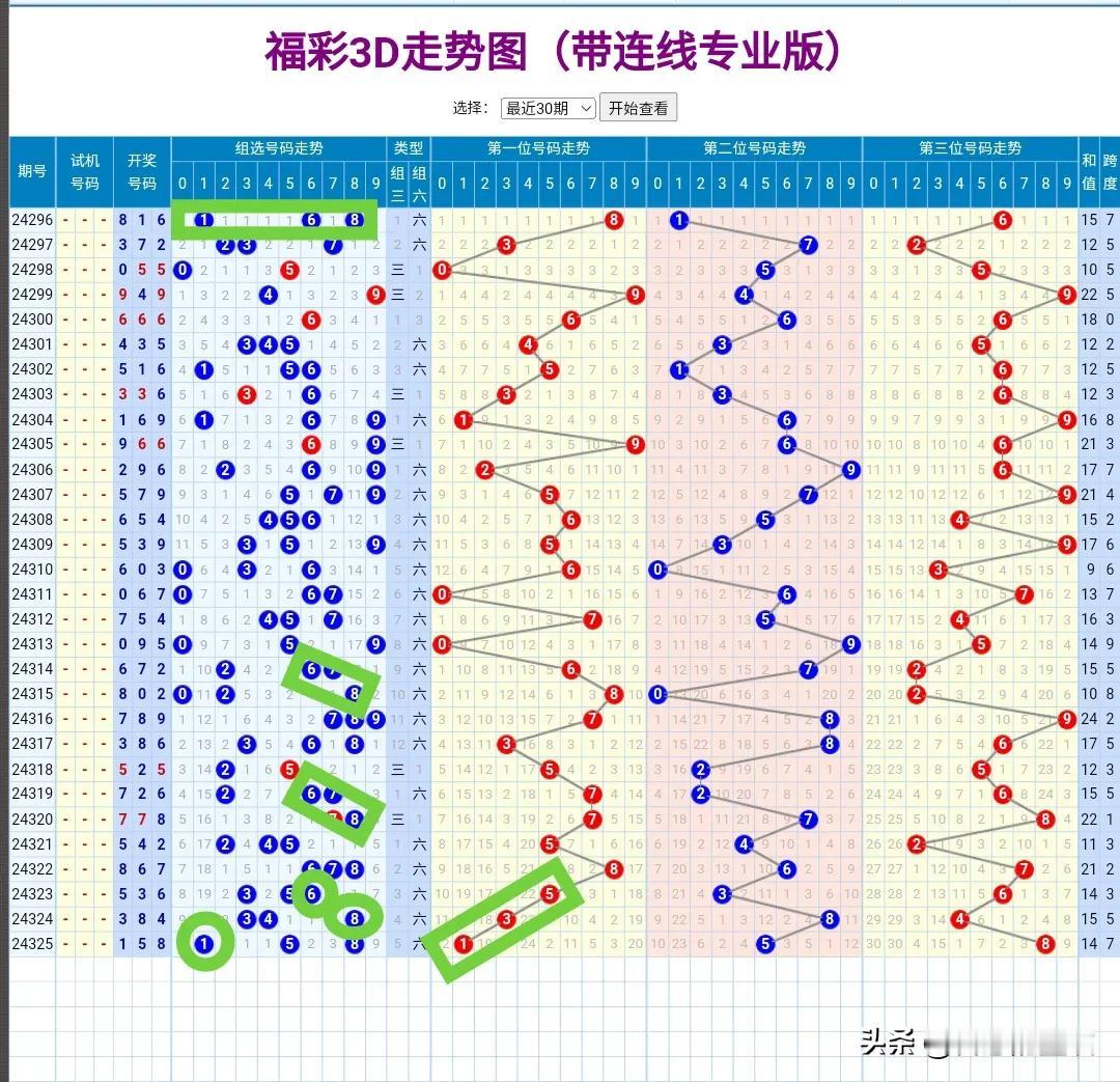 24326期：
请仔细看下面提供的走势图，机不可失，时不再来。
先来一份总结，边