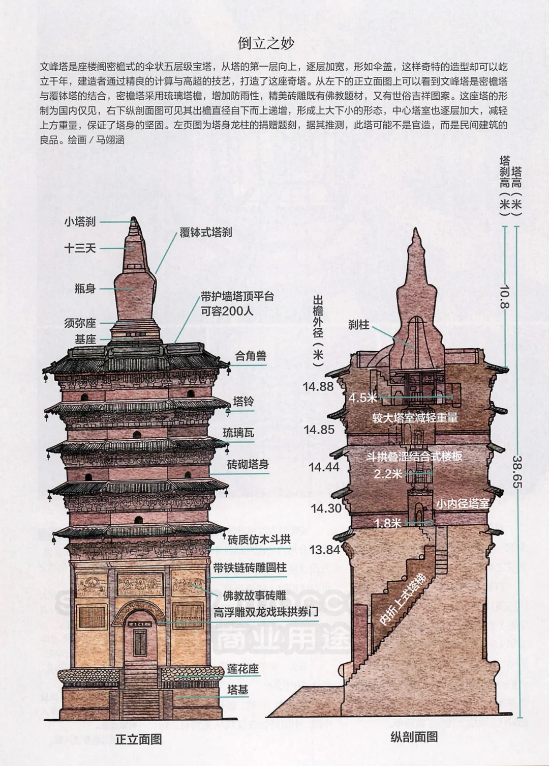 中华奇塔，底下细来顶上粗