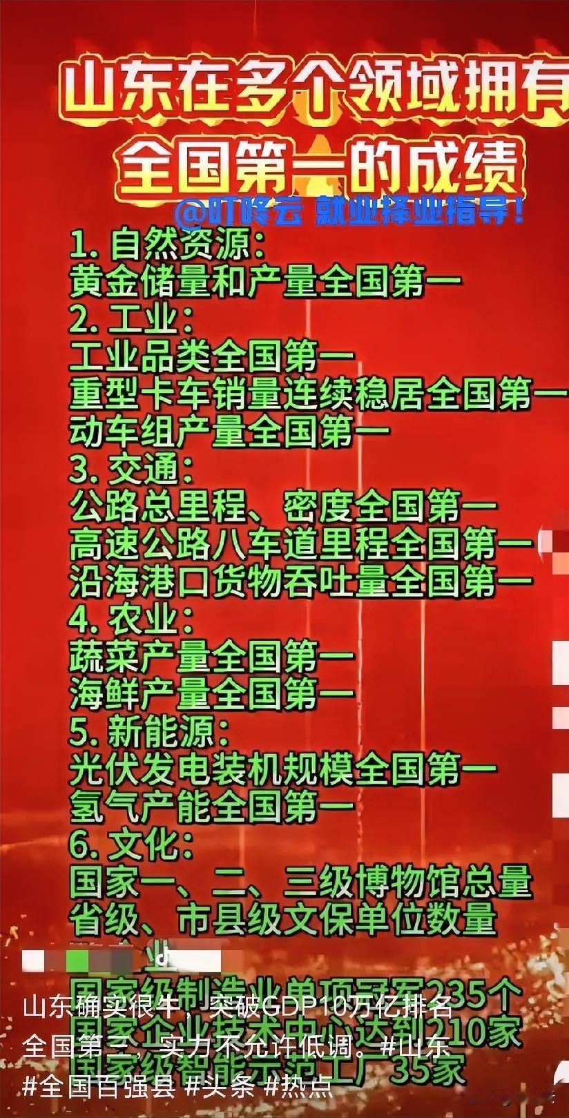 山东太顶了，别还不了解！山东在这6个领域拥有13项全国第一！@叮咚云 帮你解读重