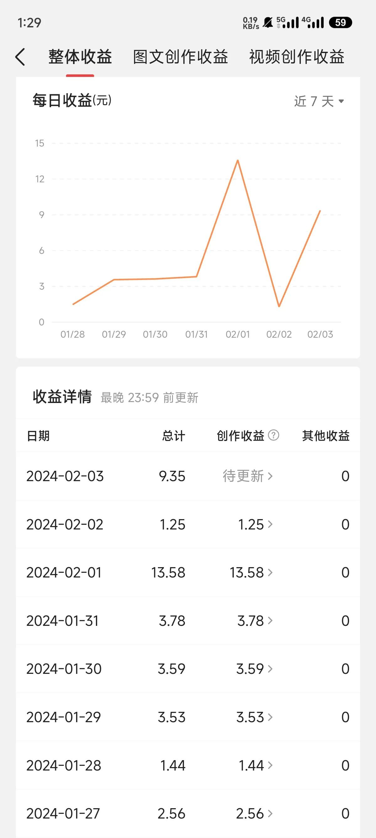 唉！挣钱不容易，有没有人和我一样低[流泪]