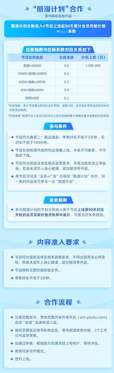 优酷推出漫剧频道优酷发布2026漫剧片单次元新宇宙开启！24部AI漫剧精品片单高