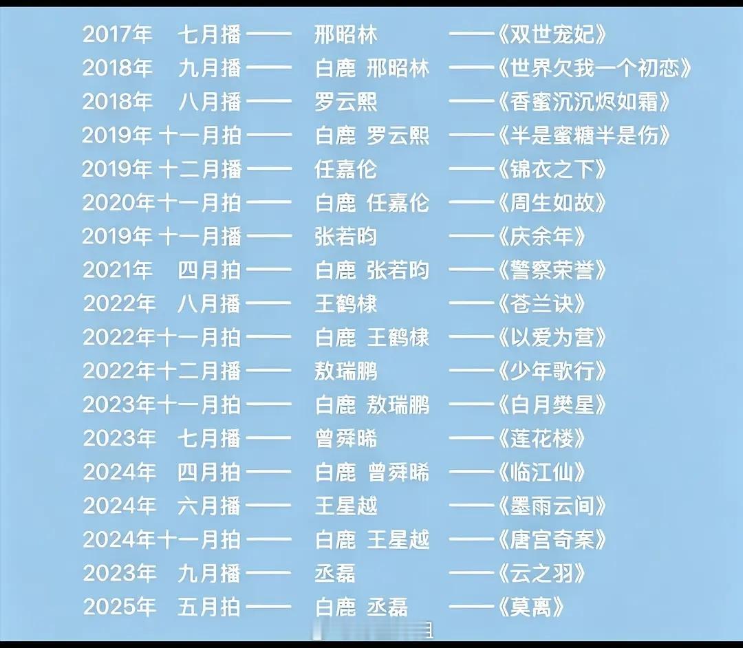 大家觉得白鹿到底带火了谁？白鹿也被泼水了
