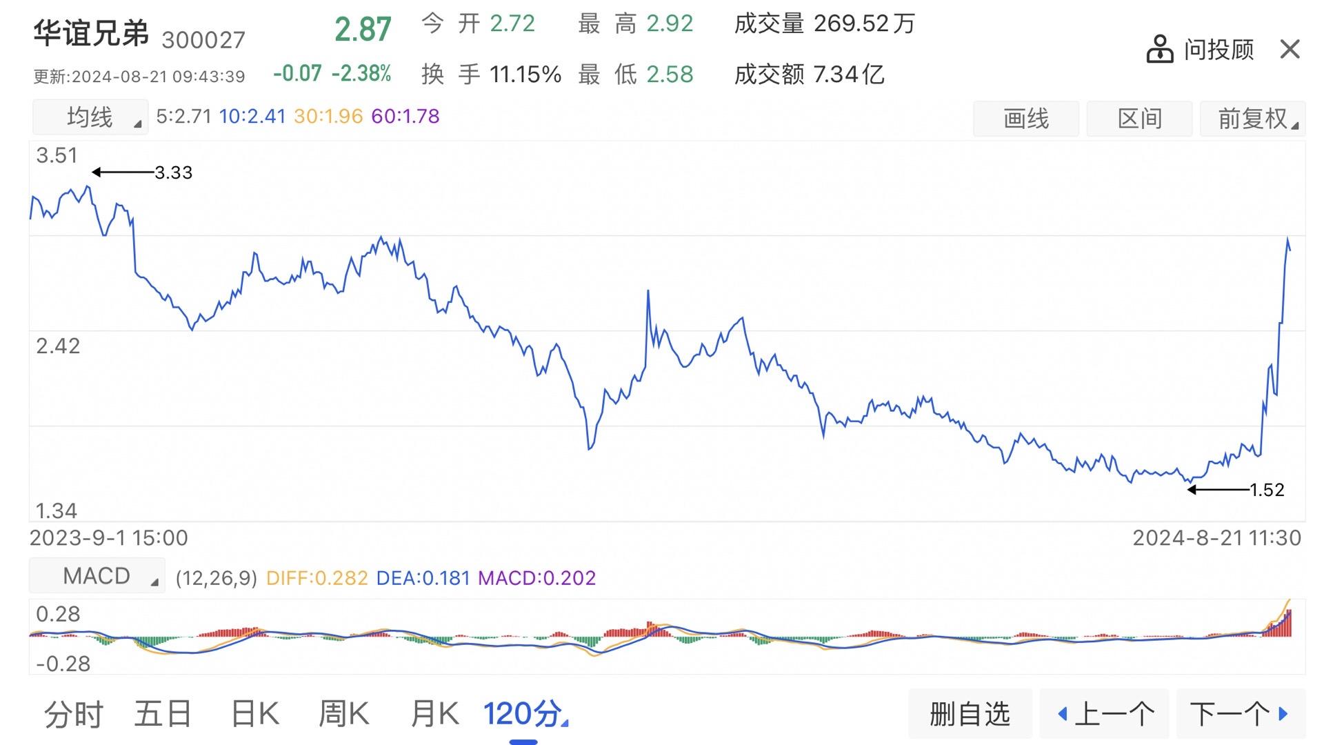 今天加点仓回来。