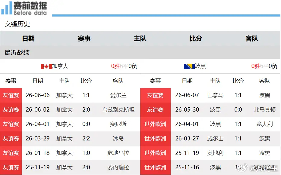 2026世界杯B组首轮前瞻：加拿大主场迎战波黑，东道主坐拥地利优势北京时间6月1