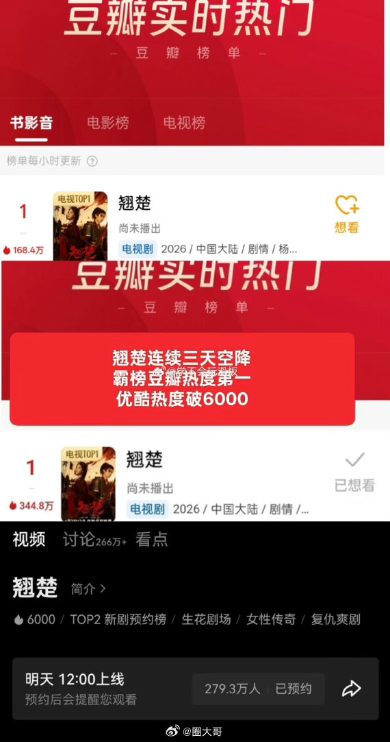 陈都灵翘楚连续三天空降豆瓣热聊榜第一陈都灵翘楚未播先火 哇哇哇哇，就是说陈都灵主