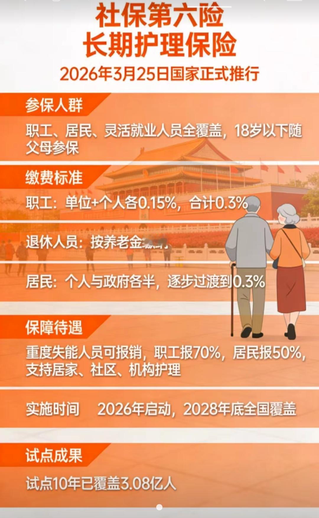 长护险试点10年己覆盖3.08亿人