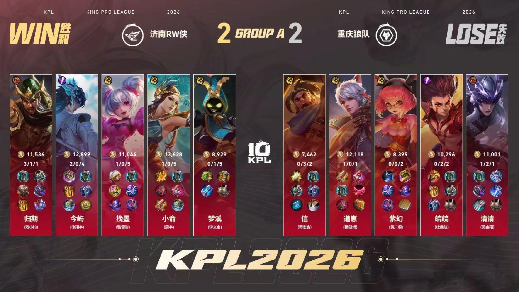 归期的关羽.狼队对战RW归期这把的关羽拉满了恭喜RW2比2扳平比分！ 