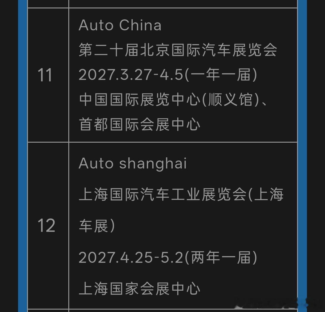 在全世界垂类车展高速收缩的情况下我国车展规模再创新高：2027年有北京车展（第二