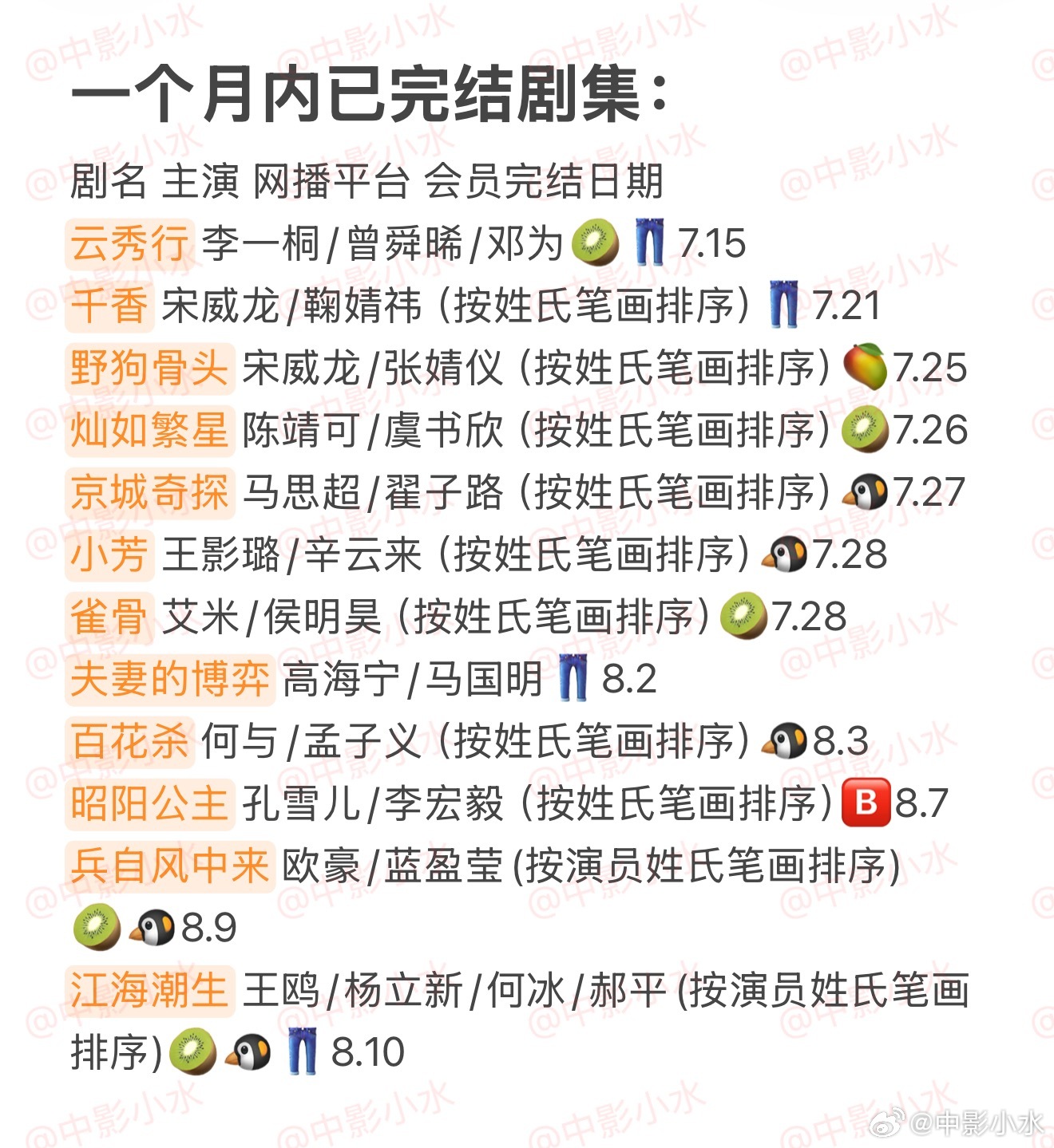 拯救剧荒 8月11日，今晚看点啥？？图1 追剧日历 图2 综艺日历  图3  已