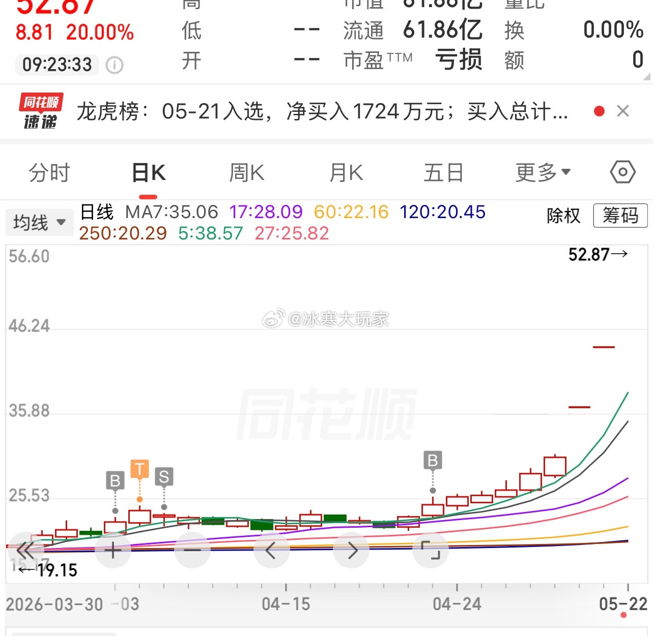 9个月的守候只为等到利利妹妹的成人礼。8个月不赚钱。一赚就翻倍。没空我自己在操作