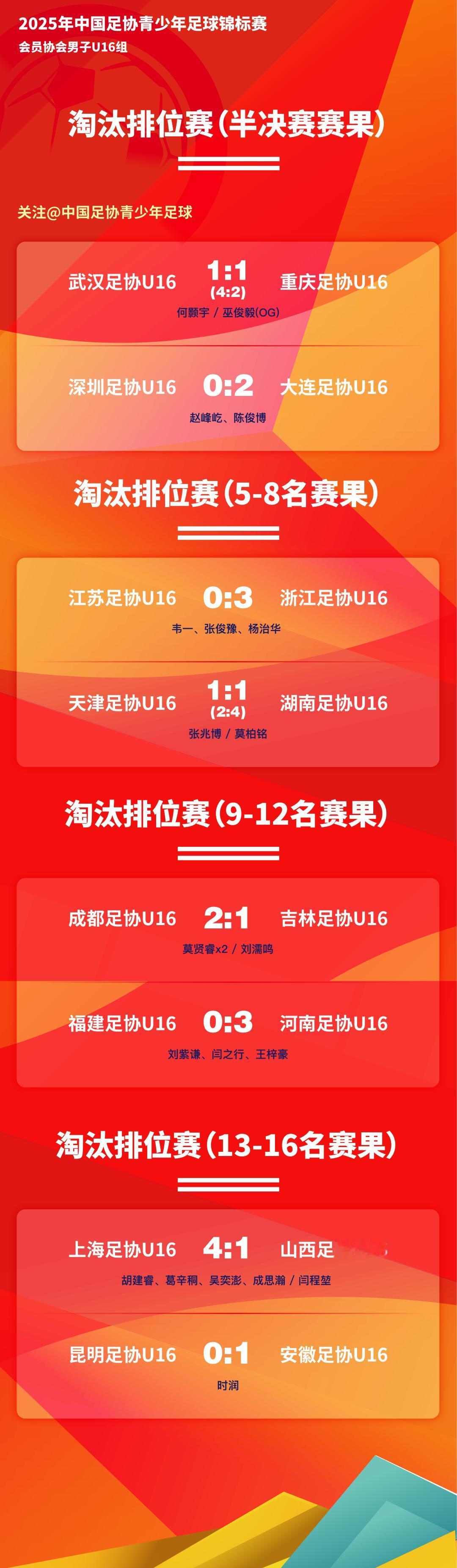 点球击退重庆队[给力]武汉足协U16和大连足协U16 会师决赛[奋斗]

12月