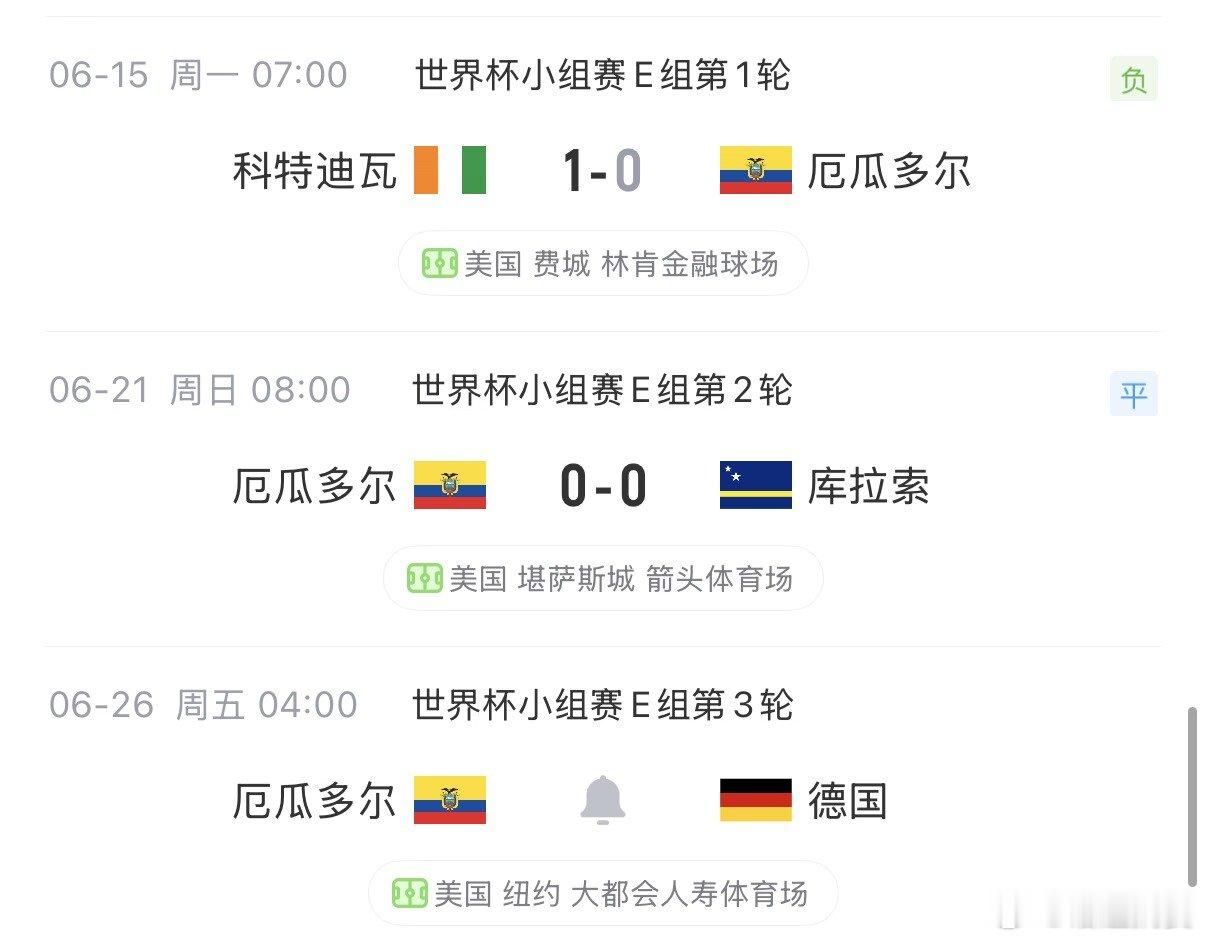 【厄瓜多尔一胜难求】6月21日世界杯小组赛次轮厄瓜多尔战平库拉索，南美球队小组赛