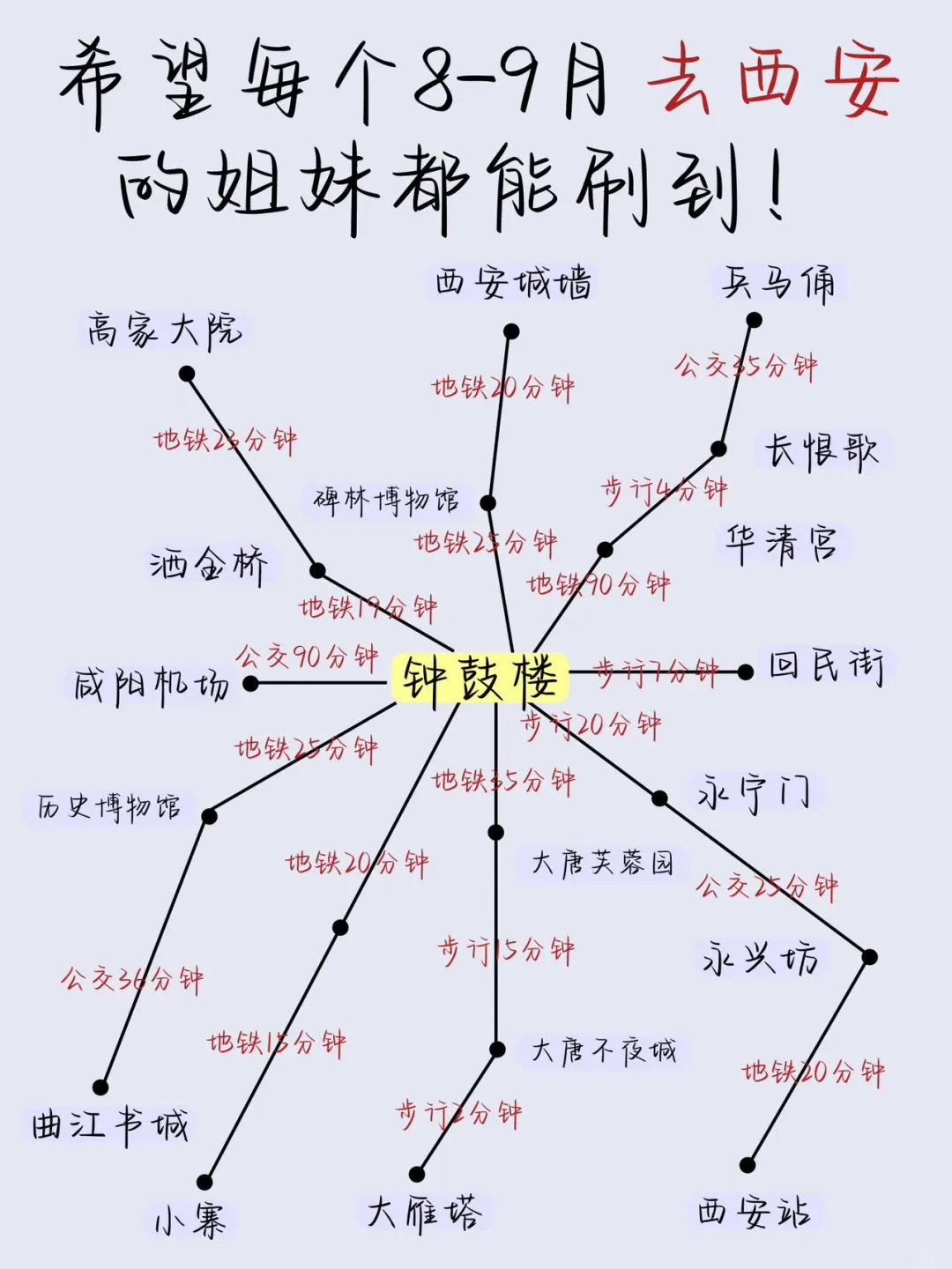 答应我✅来西安之前先把这篇攻略看完