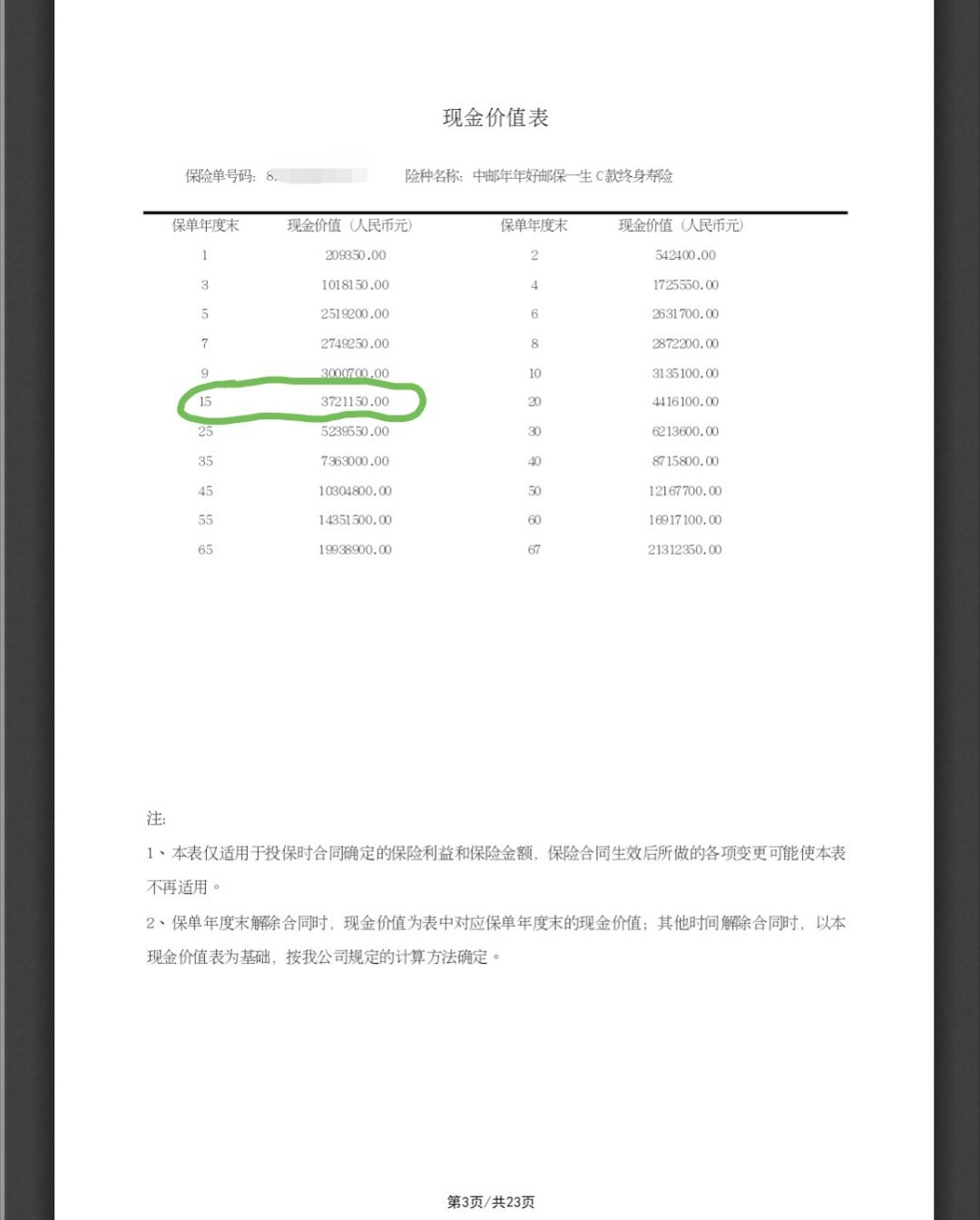 有人问我交的这个保险，退休后能拿多少钱，我退休就按13年来算，那就是第15年的现