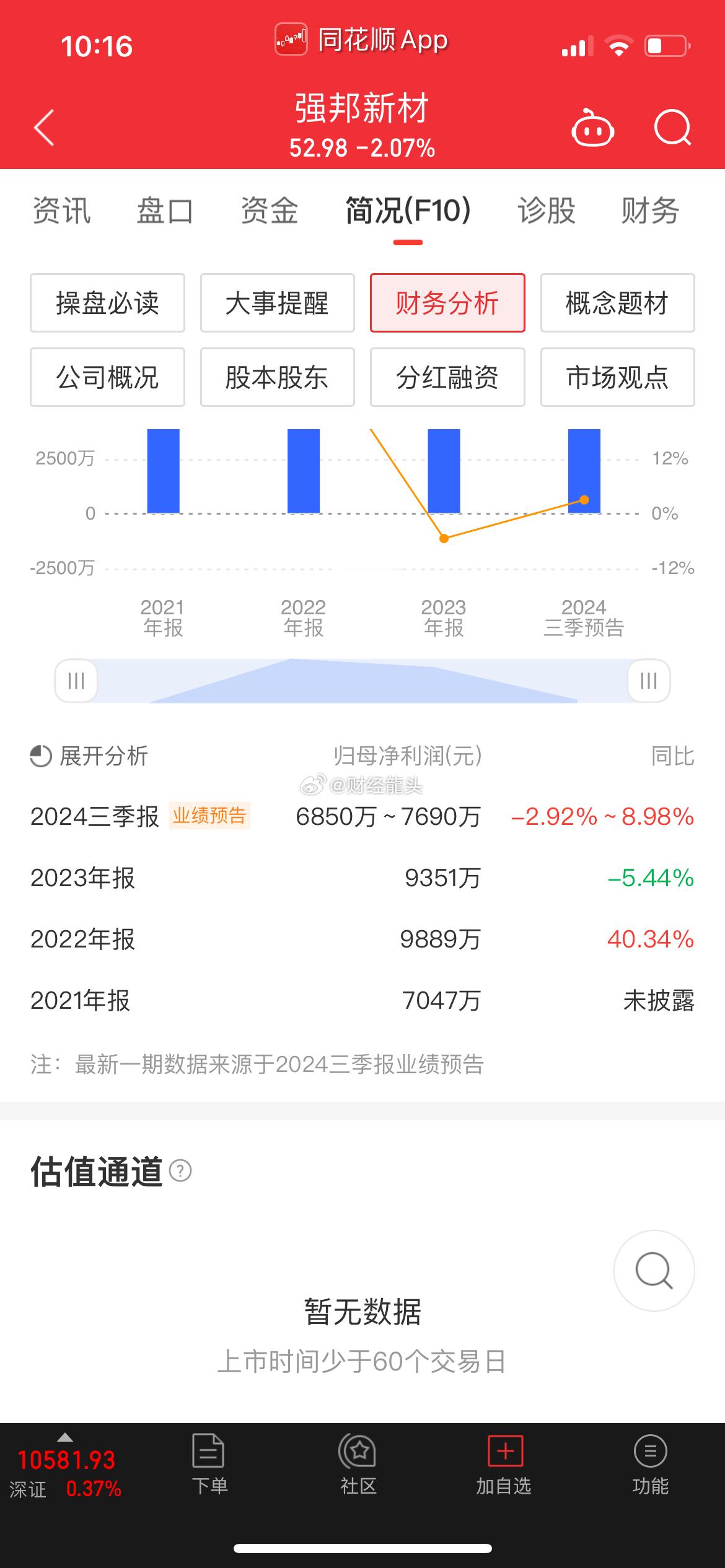 这事儿真让人看不懂，有个公司叫#强邦新材 sz001279[股票]# ，发行的时