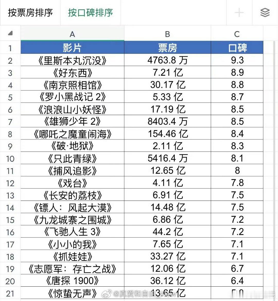 南京照相馆掉提最佳影片说实话《南京照相馆》要啥有啥，掉提了真的想不通南京照相馆没