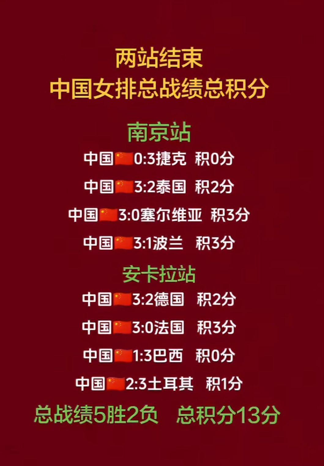 中国女排
总战绩积分