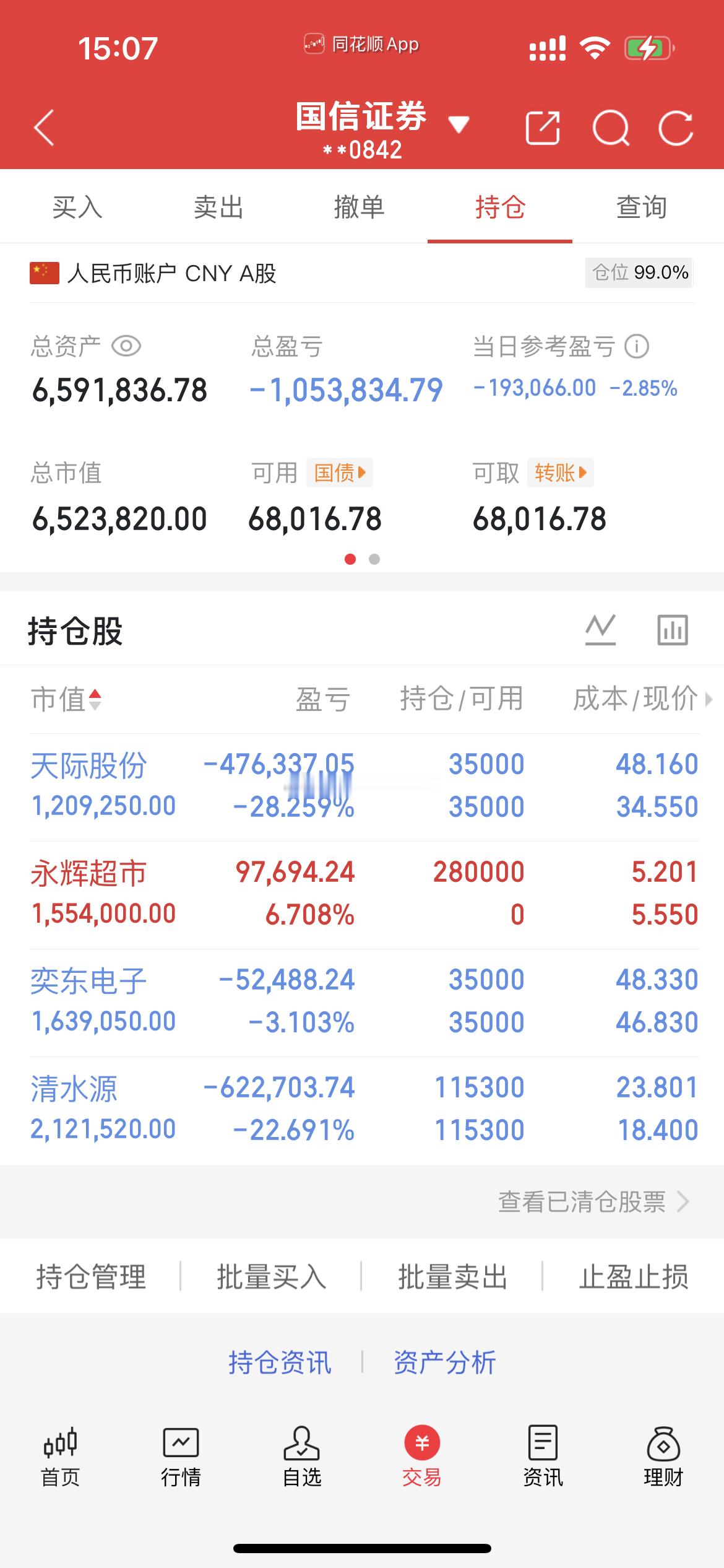 哥哥姐姐，今日操作今天买入：永辉超市坚定自己的思路，在股市里一定会有一个好的结果