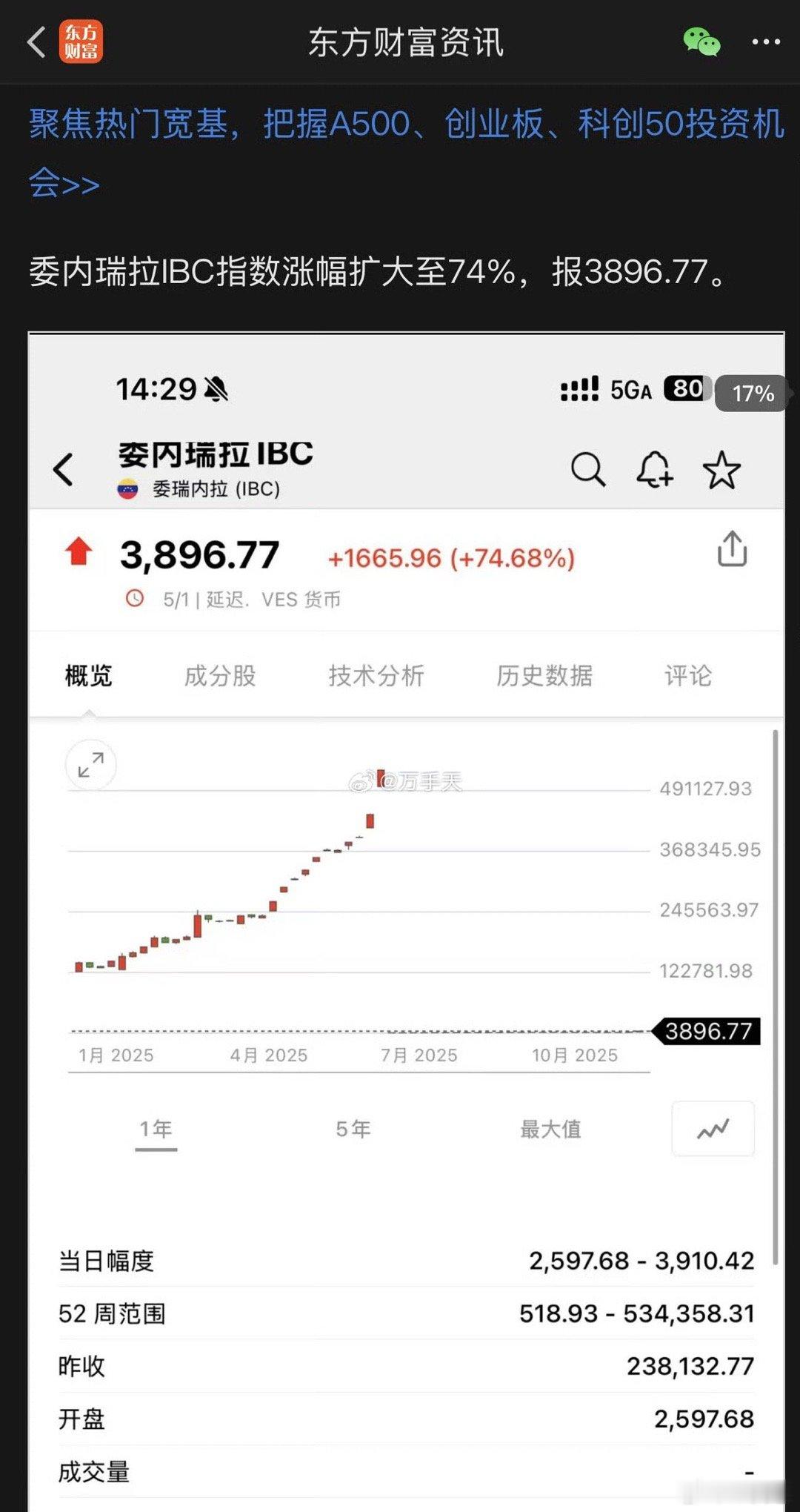 📈  委内瑞拉故事一天暴涨70%多委内瑞拉股市