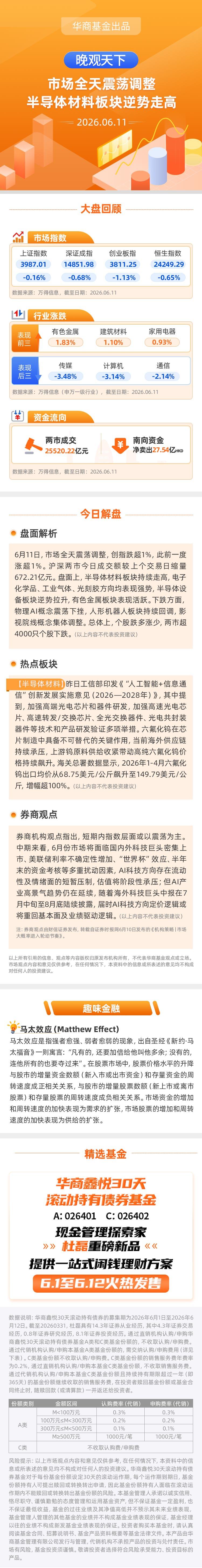 【晚观天下】市场全天震荡调整 半导体材料板块逆势走高