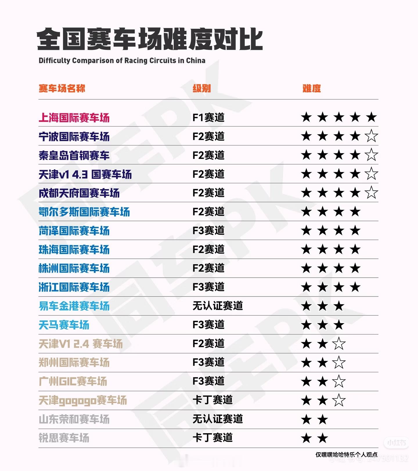 全国赛道级别和难度对比上赛绝对的第一大v聊车汽车文化汽车改装 ​​​