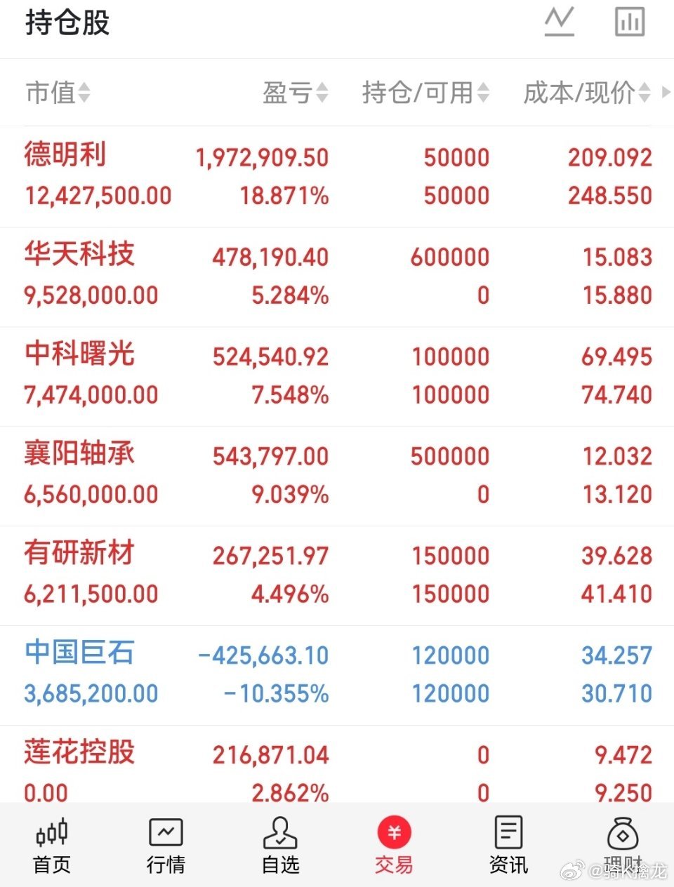 龙哥我的A股实盘记录又来了！ 今日持仓华天科技  进襄阳轴承  进长江电力 持有