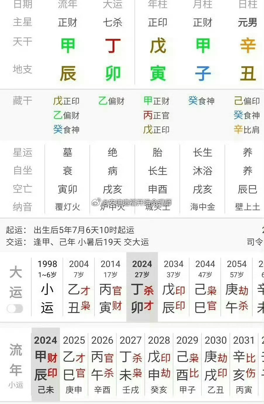 今年子午冲是食神冲杀， 至于吗？大运子卯刑也不重啊毕竟子丑合。丁火怎么看都是好的