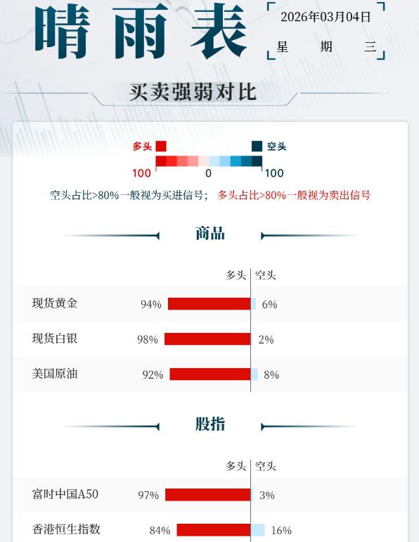 中东冲突持续，
油价狂飙促使特朗普紧急出手，
宣布将护航油轮穿越霍尔木兹海峡；