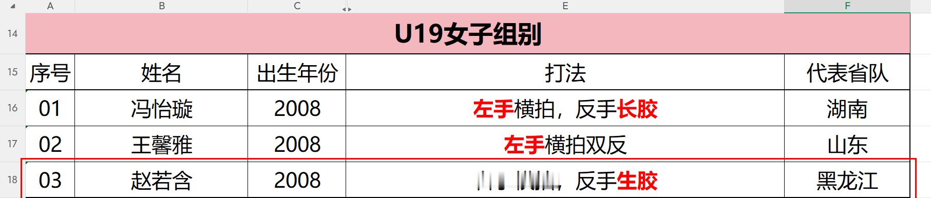 来吧这对女双简直特殊胶皮开会预计是11:45,T4 
