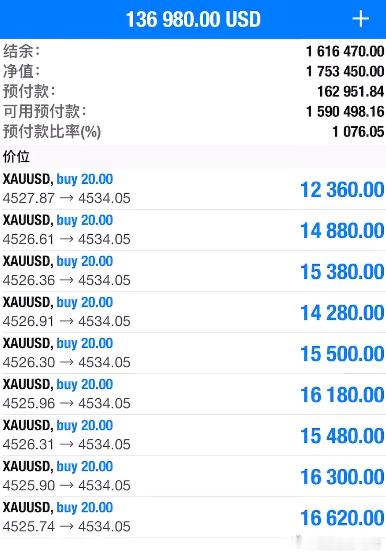 压迫感确实很强！金价黄金