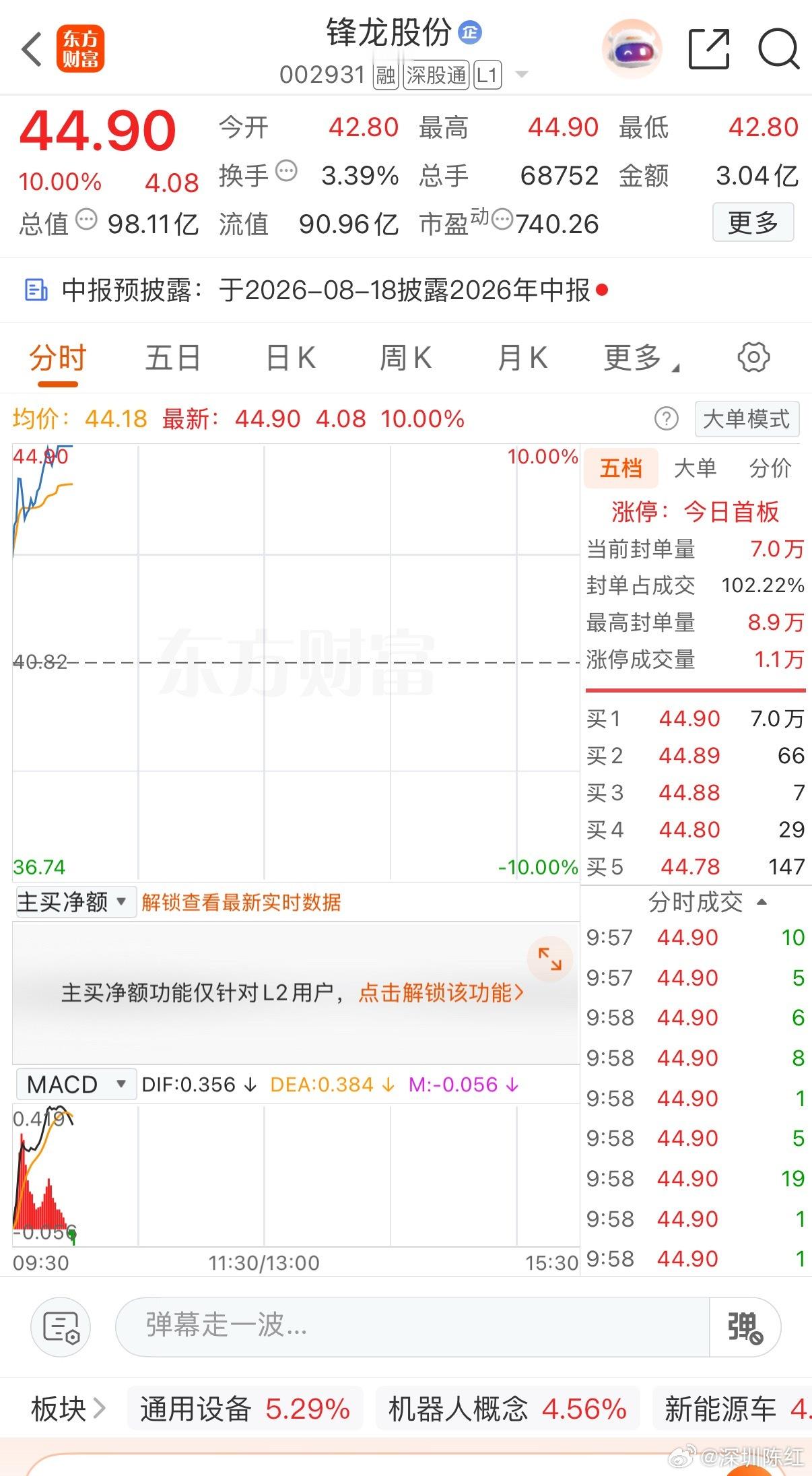 恭喜🎉恭喜🎉铁子们，还没解锁“铁粉”身份的朋友，抓紧冲！点赞+评论财经a股