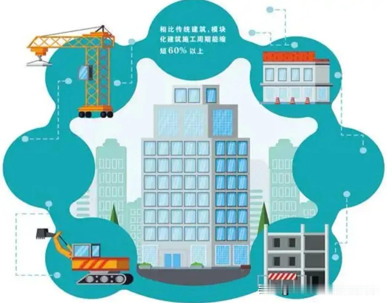 中国“预制房”爆单背后：把房子装进集装箱，像造车一样造楼

广东东莞港，桥吊缓缓