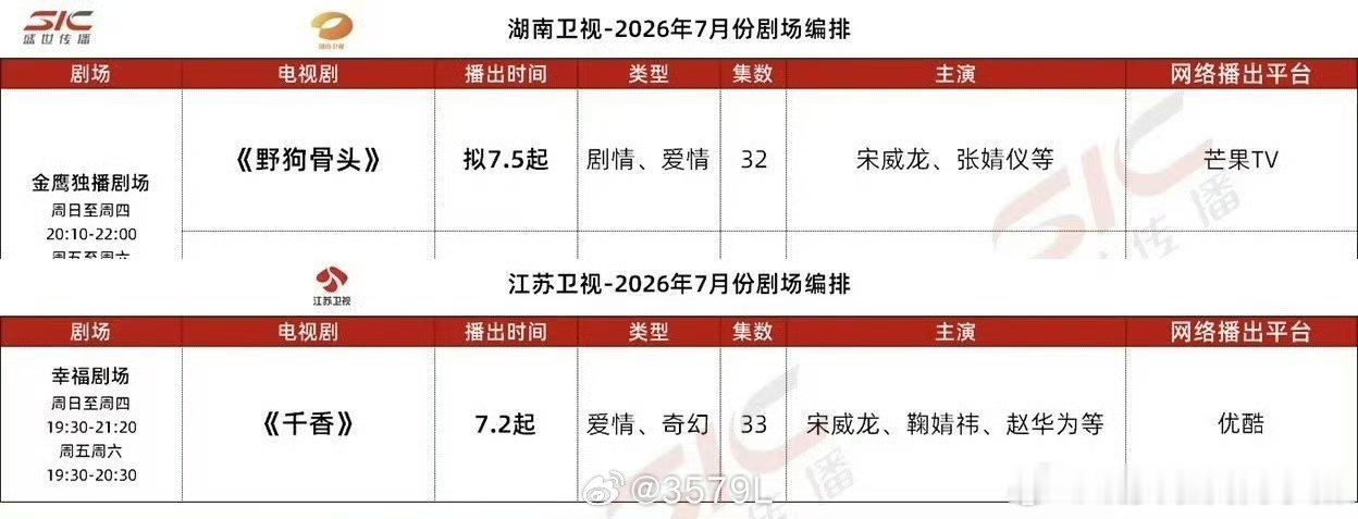 千香上星恭喜宋威龙呀  七月有两部上星剧！宋威龙雷修远 swl宋威龙陈异