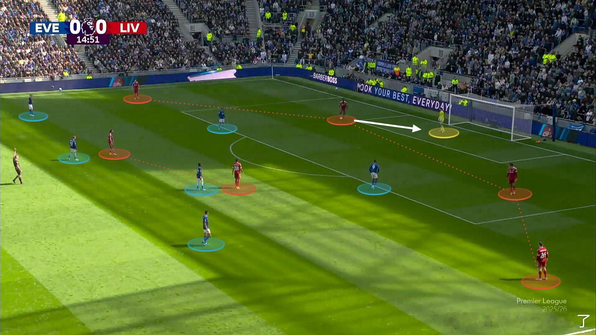 推友长文分析斯洛特本赛季的问题：就是维尔茨游走太多，破坏球队平衡斯洛特下赛季看起