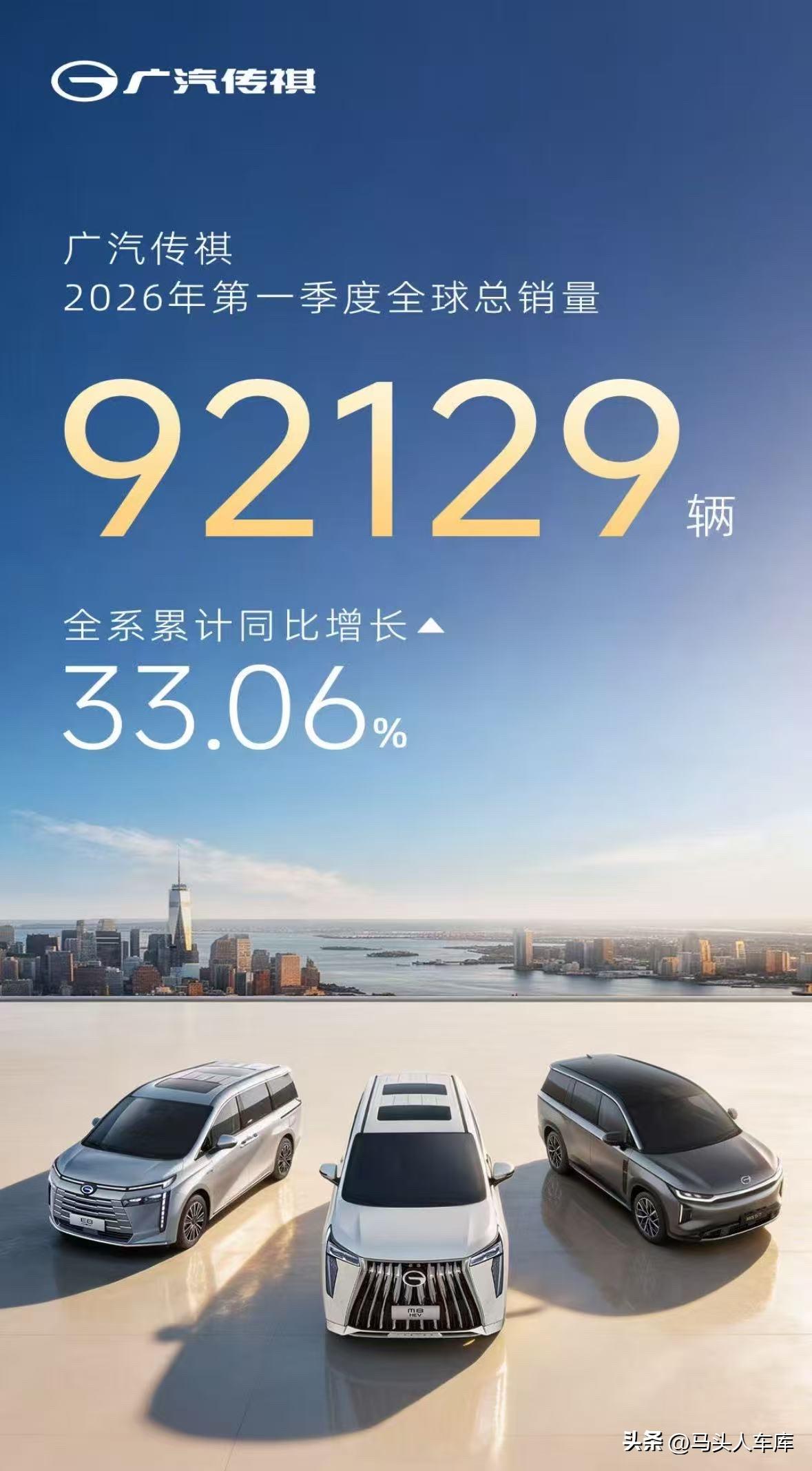 广汽传祺2026一季度全球销量92129辆，同比增33.06%，破9万的开门红，