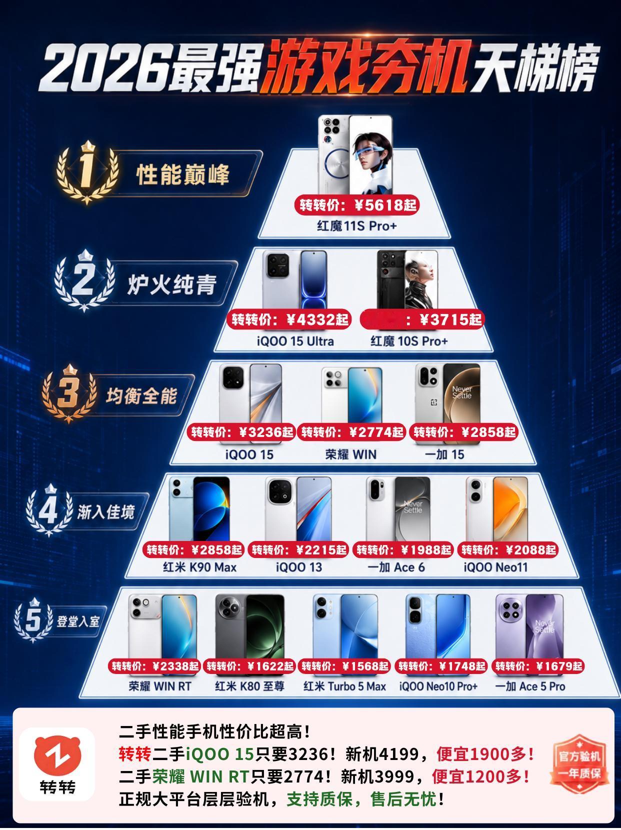 2026年有哪些性价比拉满的游戏神机？转转二手机手机排行榜