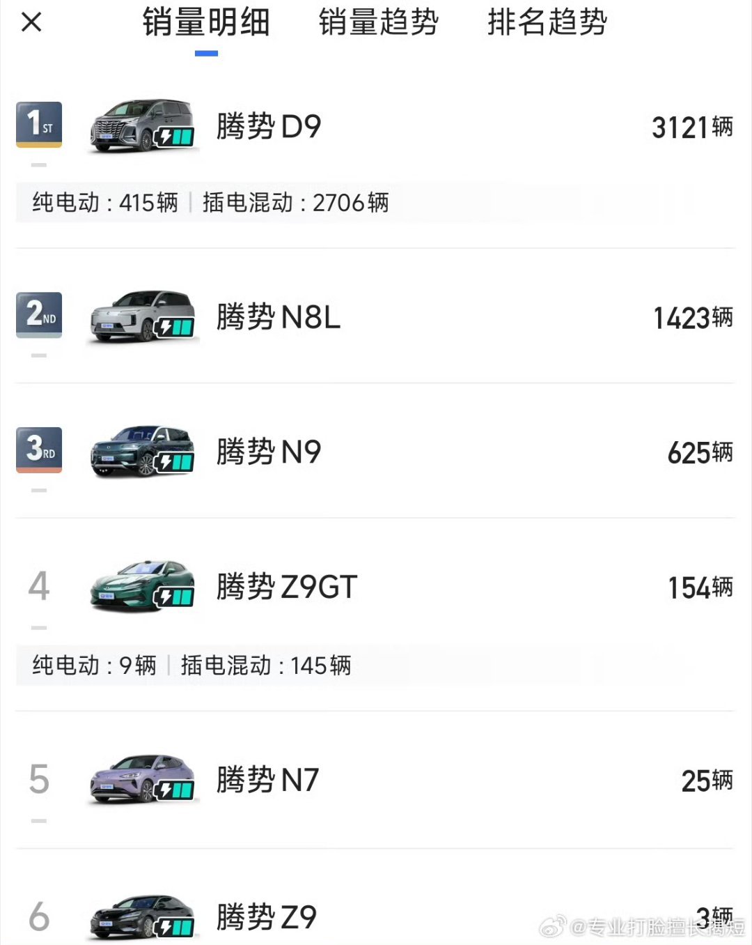 这么多年，还得是D9老当益壮，挑起大梁！知名象提督曾经说过：MPV是最高端的车!