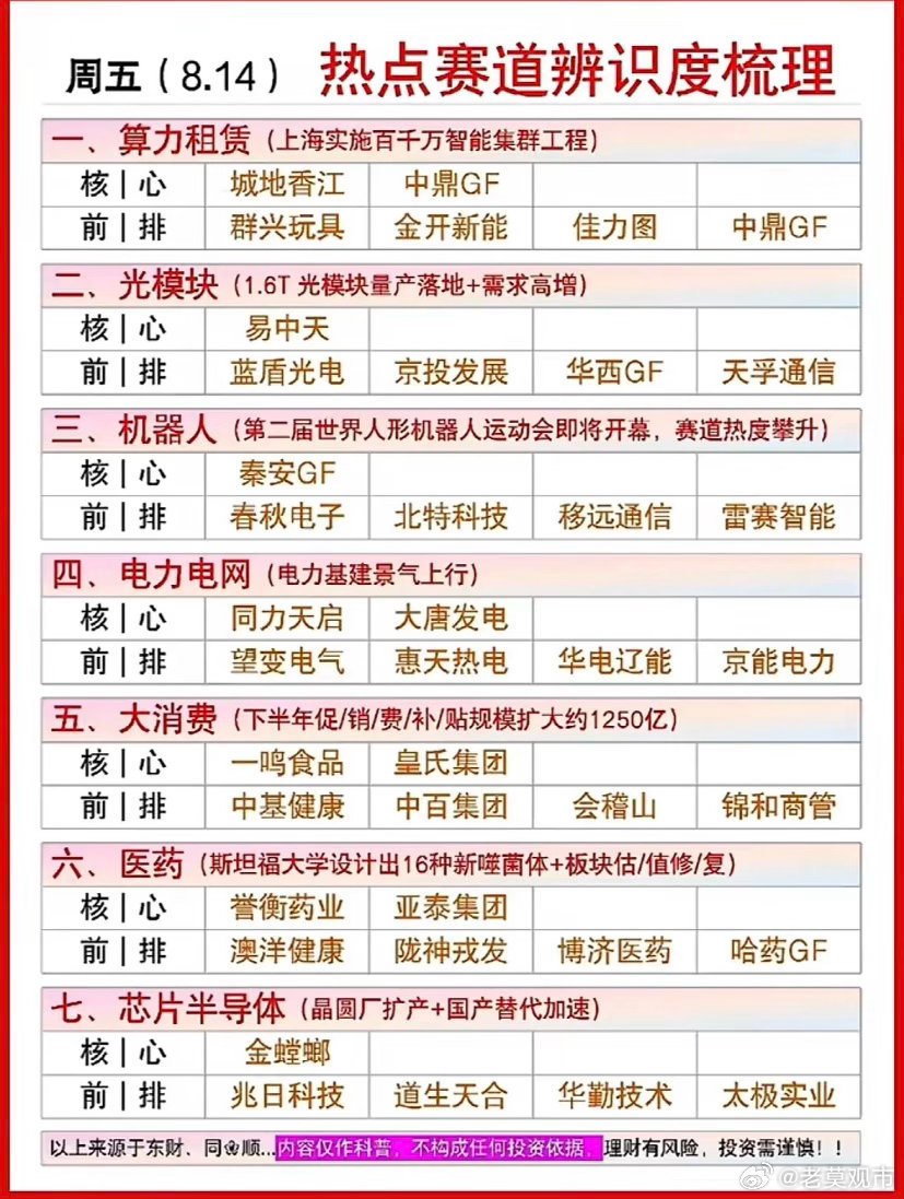8月14日周五盘前今天热点赛道梳理出炉！今日热点赛道梳理太有料了！8月12日，A