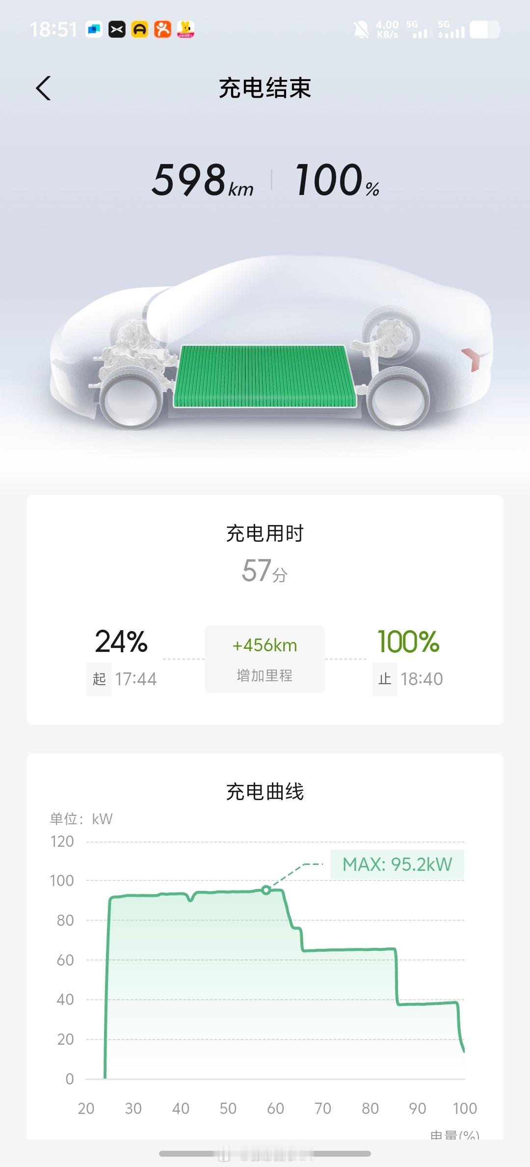 小鹏APP也有长进啊，以前显示在车机上的充电曲线，现在手机端也有了。不知道哪个版