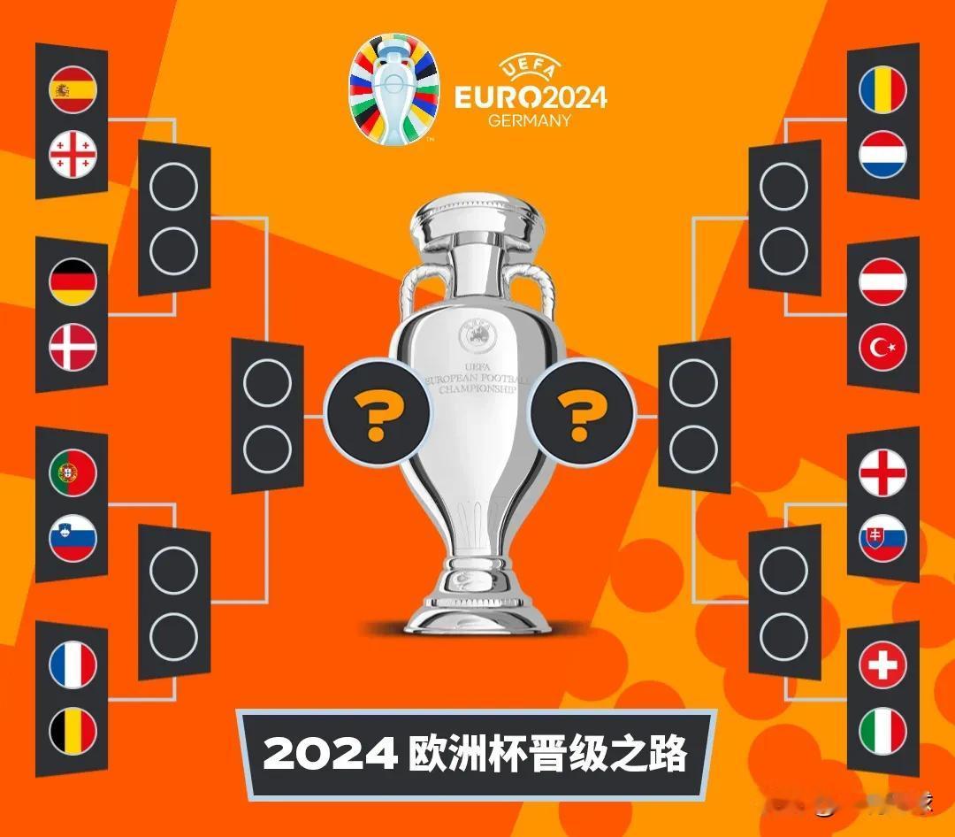 欧洲杯16强出炉：

上半区：
西班牙vs格鲁吉亚，德国vs丹麦，葡萄牙vs斯洛