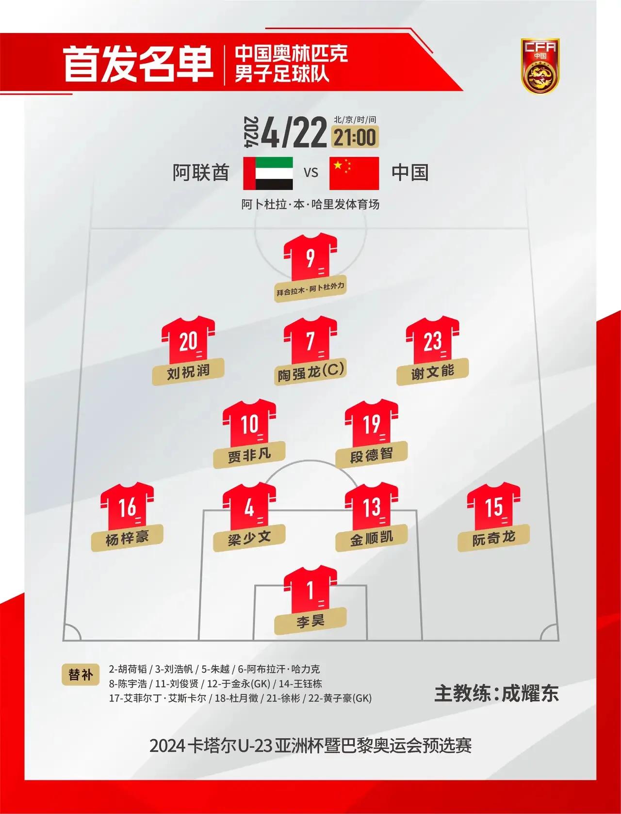 中国u23男足2:1阿联酋队，谢文能和刘祝润分别取得进球

1、谢文能：8.5分