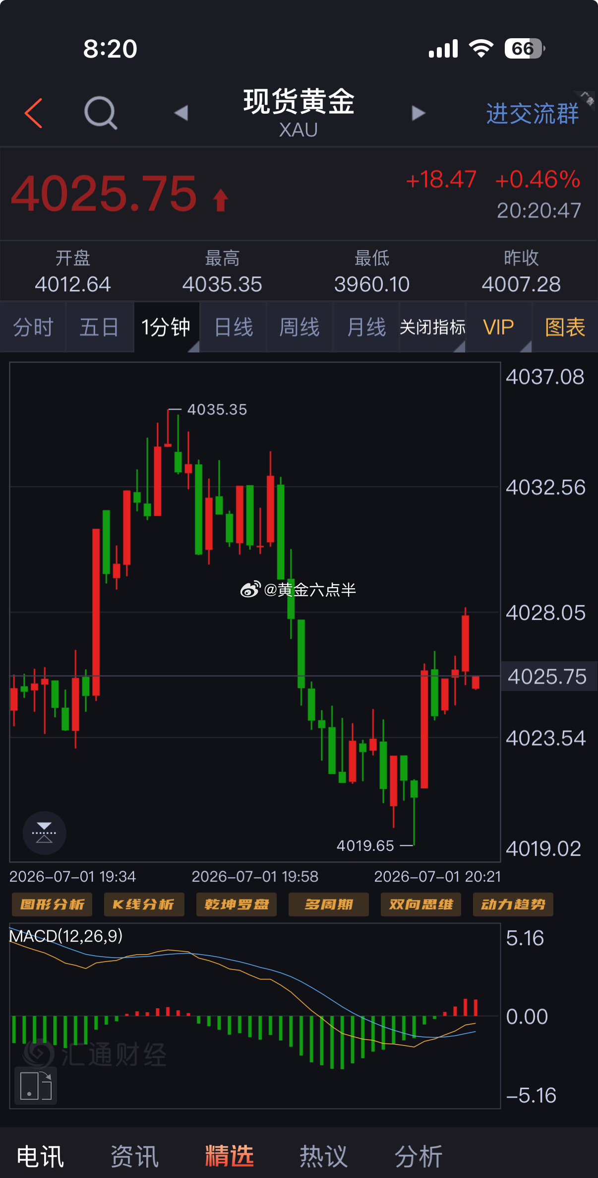 今晚美国小非农，小小收货，赚个早餐钱。 黄金