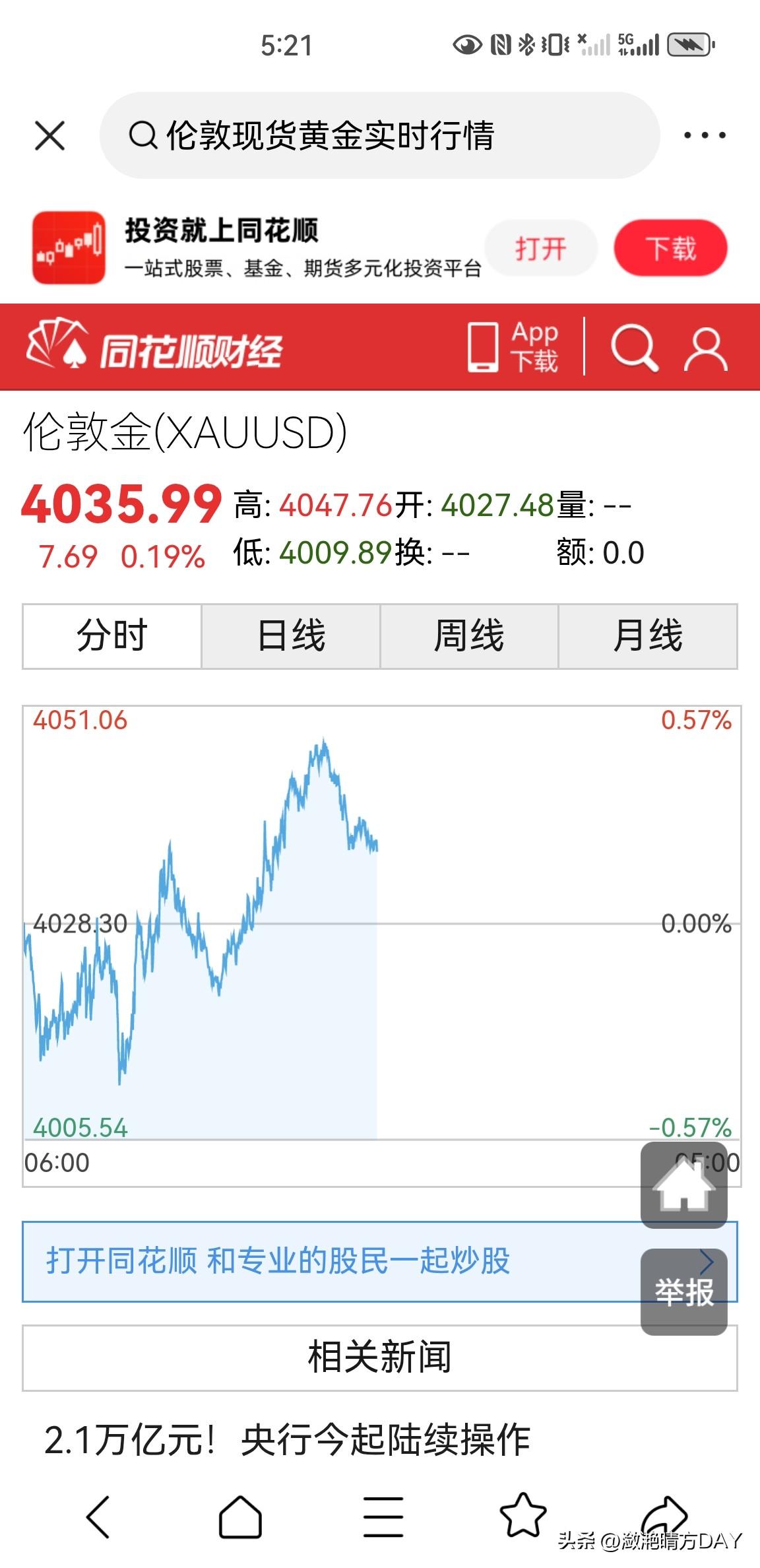 市场静待美联储议息会议，今天伦敦现货黄金价格小幅度上涨，开盘价为4027美元一盎