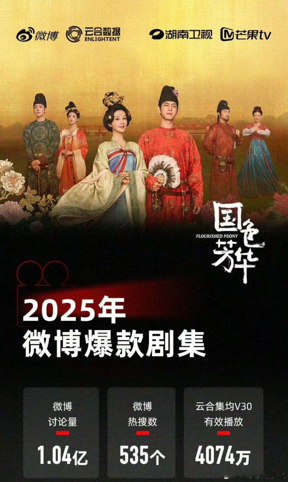 五部云合认证的2025爆款剧集谁能想到今年的爆款认证居然是集均播放量破四千万[揣